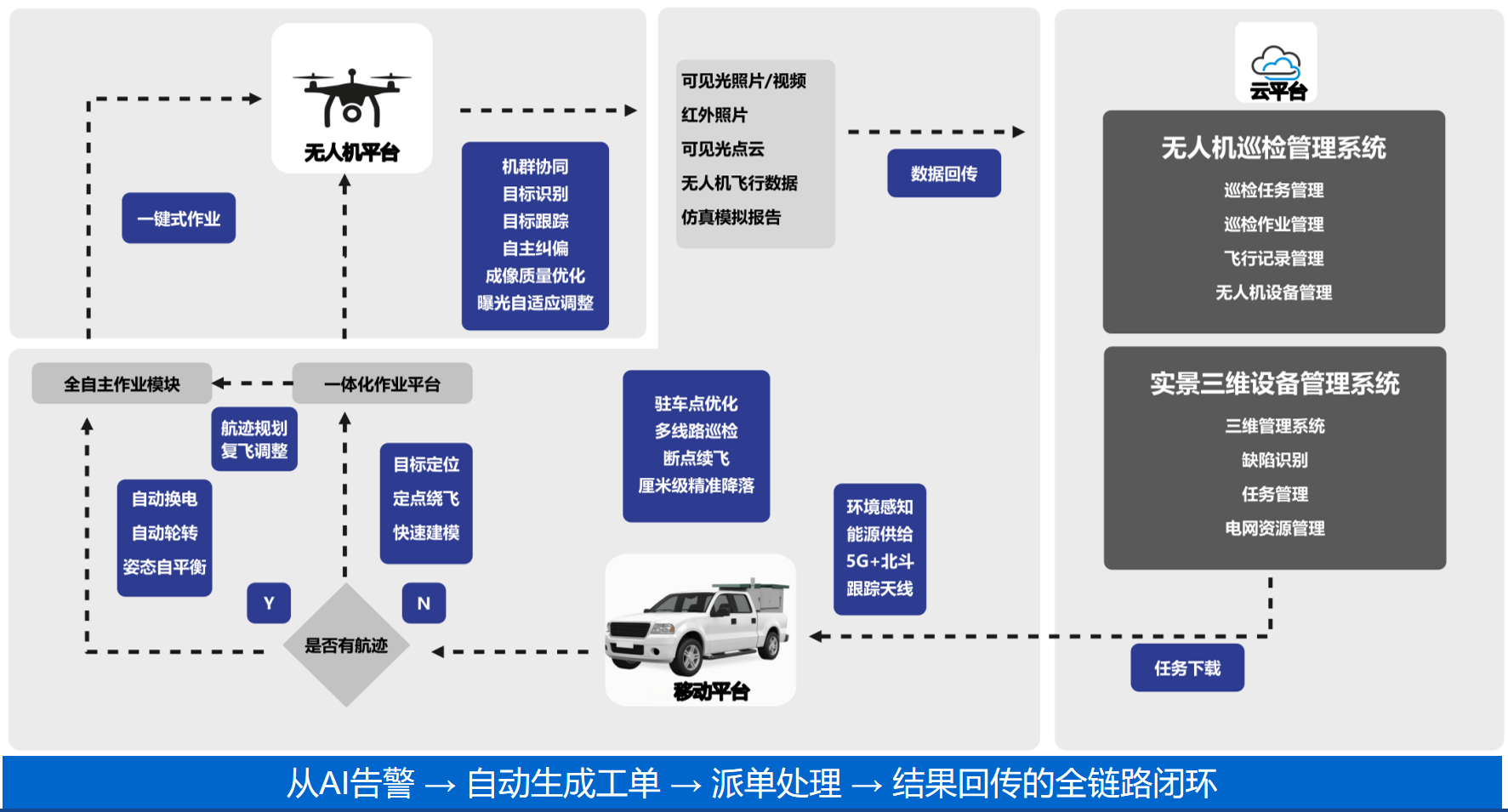 无人机巡检管理系统