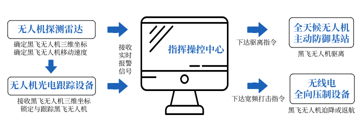 探测系统流程图.png