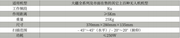 探测雷达参数.png