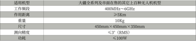 侦测设备参数.png